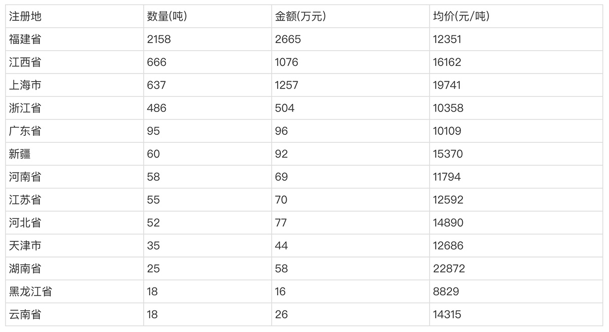 China’s-activated-carbon-import-and-export-data-in-August-2023-6