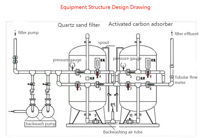 Quartz-sand-straining-material-5